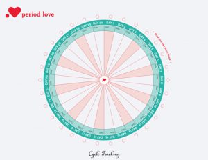 Cycle Tracking Cheat Sheet